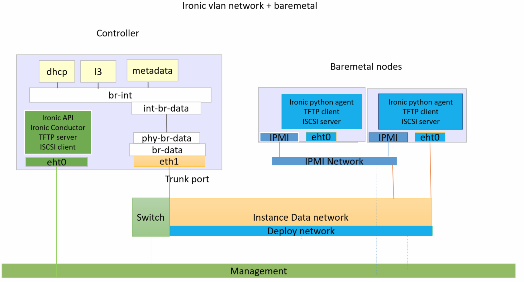 Ironic Network 寂而常乐