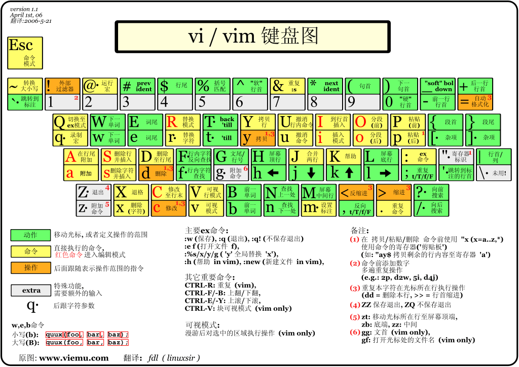 VI VIM.gif